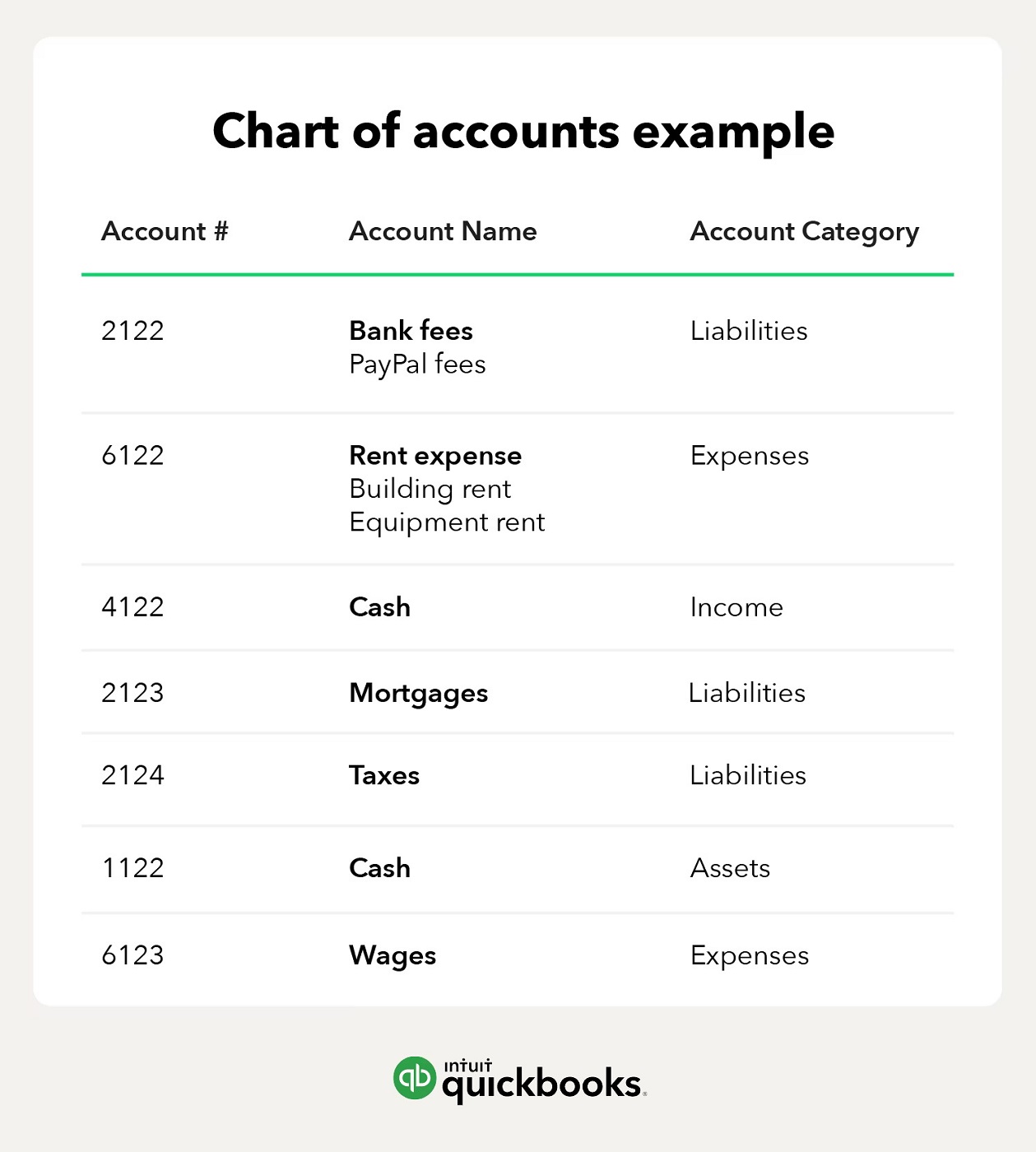 Captura de pantalla del plan de cuentas de QuickBooks.