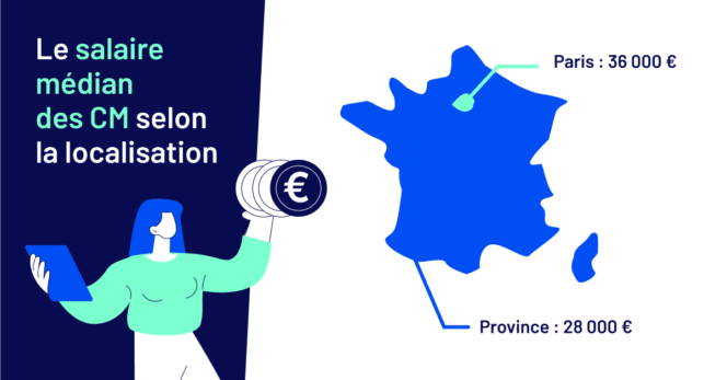 Investigación-CM-2025-Salaires-Selon-Región
